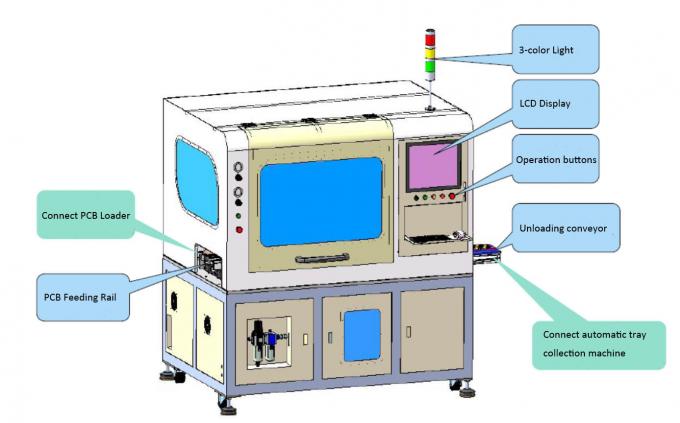 Inline Universal PCB Separator with Dual Spindle for Both Tab and V-cut ...